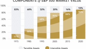Article Brandvaluation